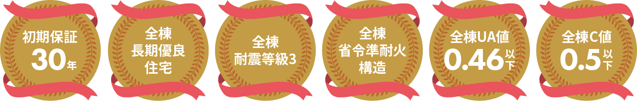 初期保証30年・全棟長期優良住宅・全棟耐震等級3・全棟省令準耐火構造・全棟UA値0.46以下・全棟C値0.5以下
