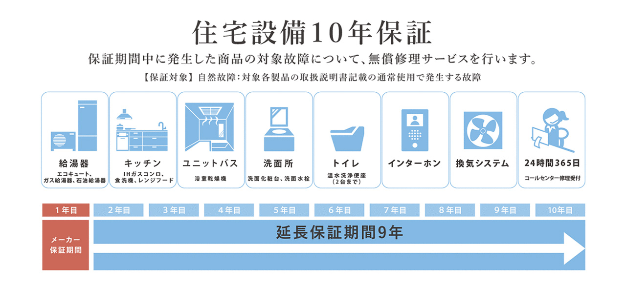 住宅設備10年保証