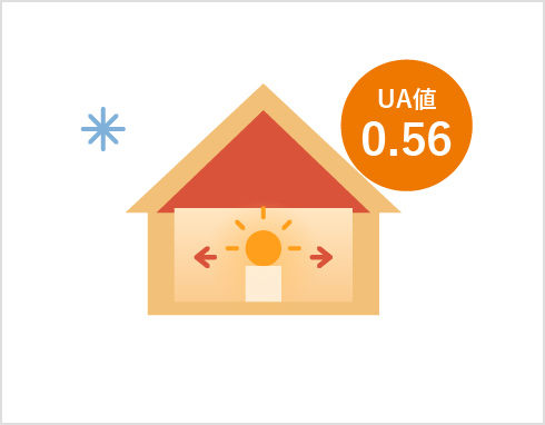 UA値0.56