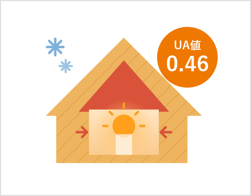 UA値0.46