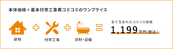 本体価格＋基本付帯工事費コミコミのワンプライス 建物 付帯工事 部材・設備 全て含まれたコミコミ価格 1,199万円(税込)~