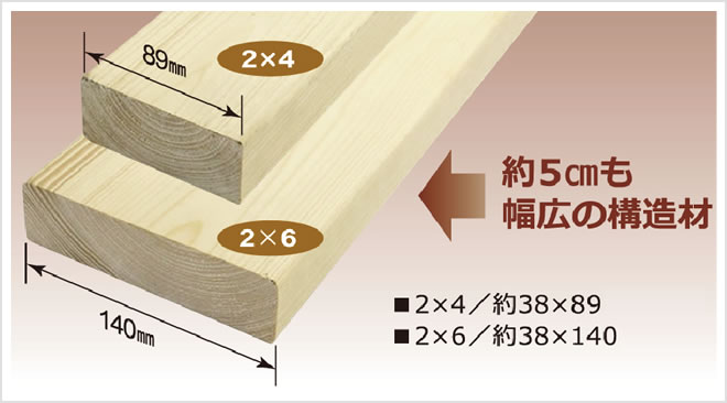 ツーバイシックス　新築