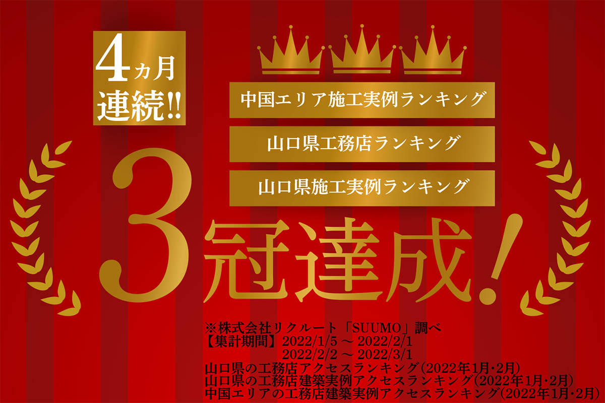 【4か月連続】SUUMO山口県工務店ランキング・中国エリア施工実例ランキングにて1位を獲得しました!